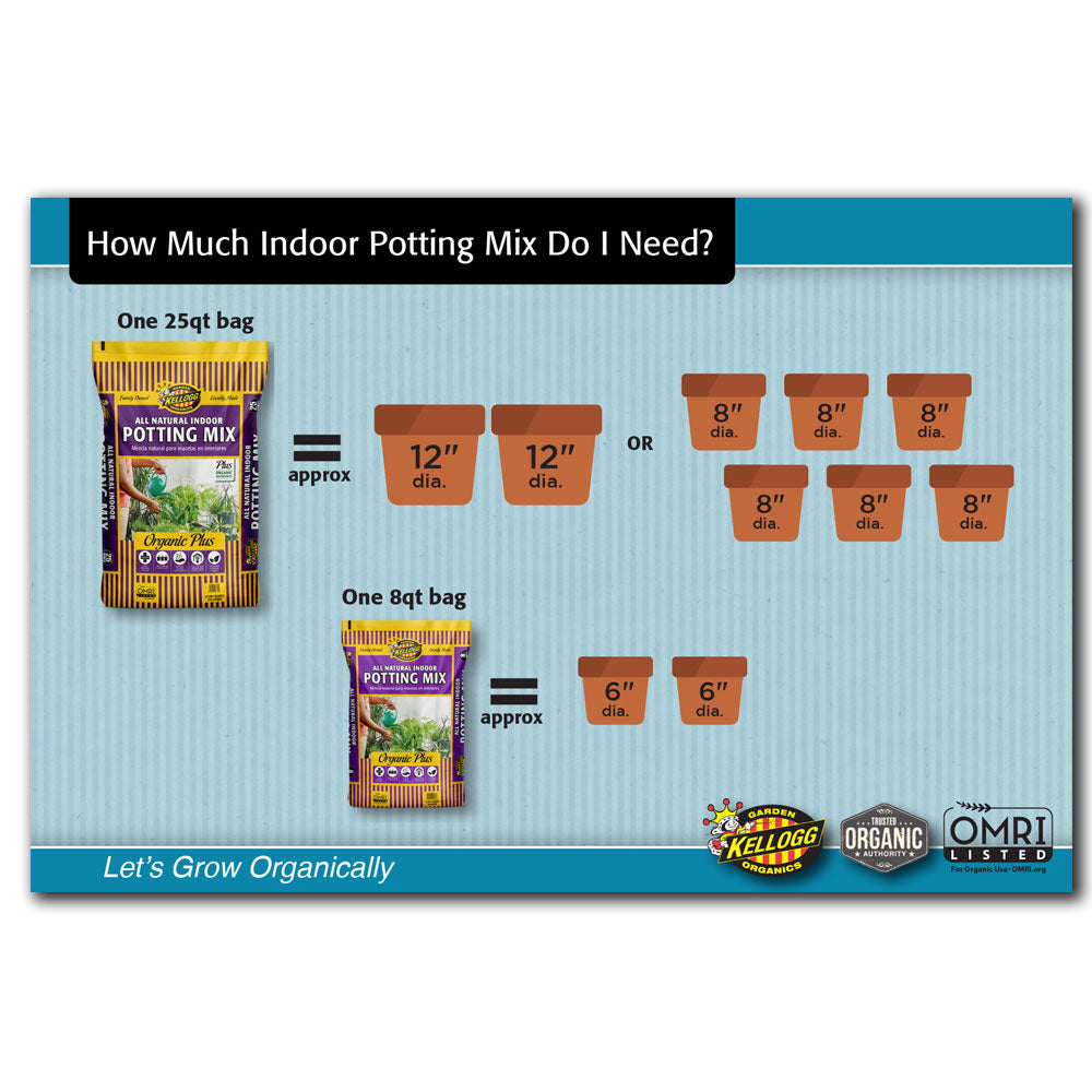 KGO How Much Soil Apron Card