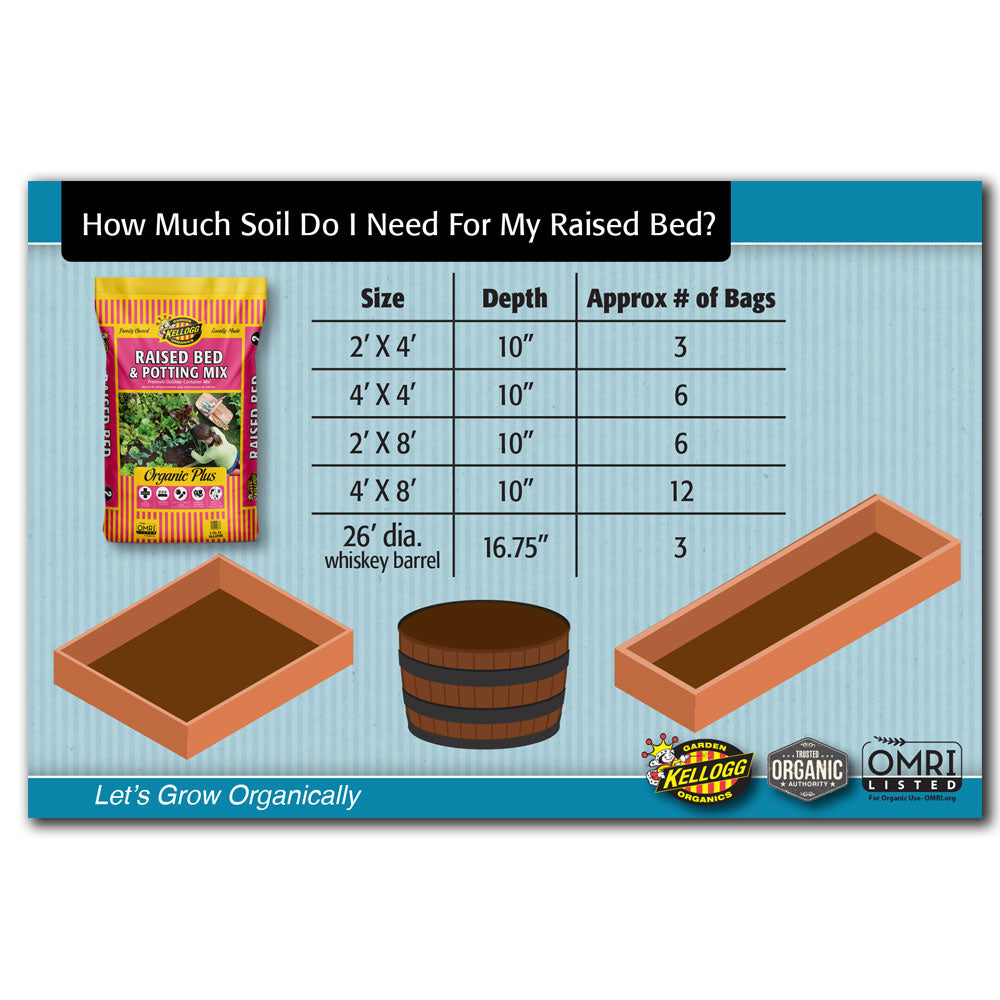 KGO How Much Soil Apron Card